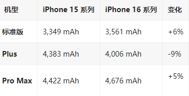 新巴尔虎右苹果16维修分享iPhone16/Pro系列机模再曝光