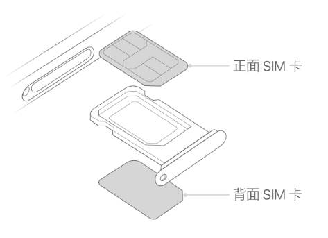 新巴尔虎右苹果15维修分享iPhone15出现'无SIM卡'怎么办 