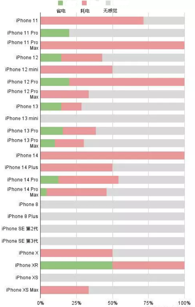 新巴尔虎右苹果手机维修分享iOS16.2太耗电怎么办？iOS16.2续航不好可以降级吗？ 