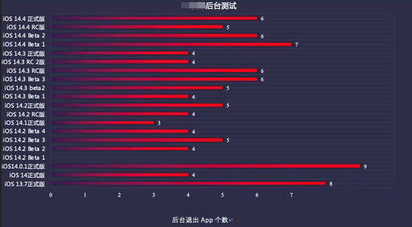 新巴尔虎右苹果手机维修分享iOS14.5beta1续航怎么样 